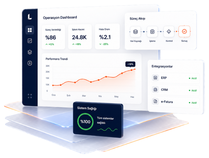 Lunarax operasyon dashboard görseli